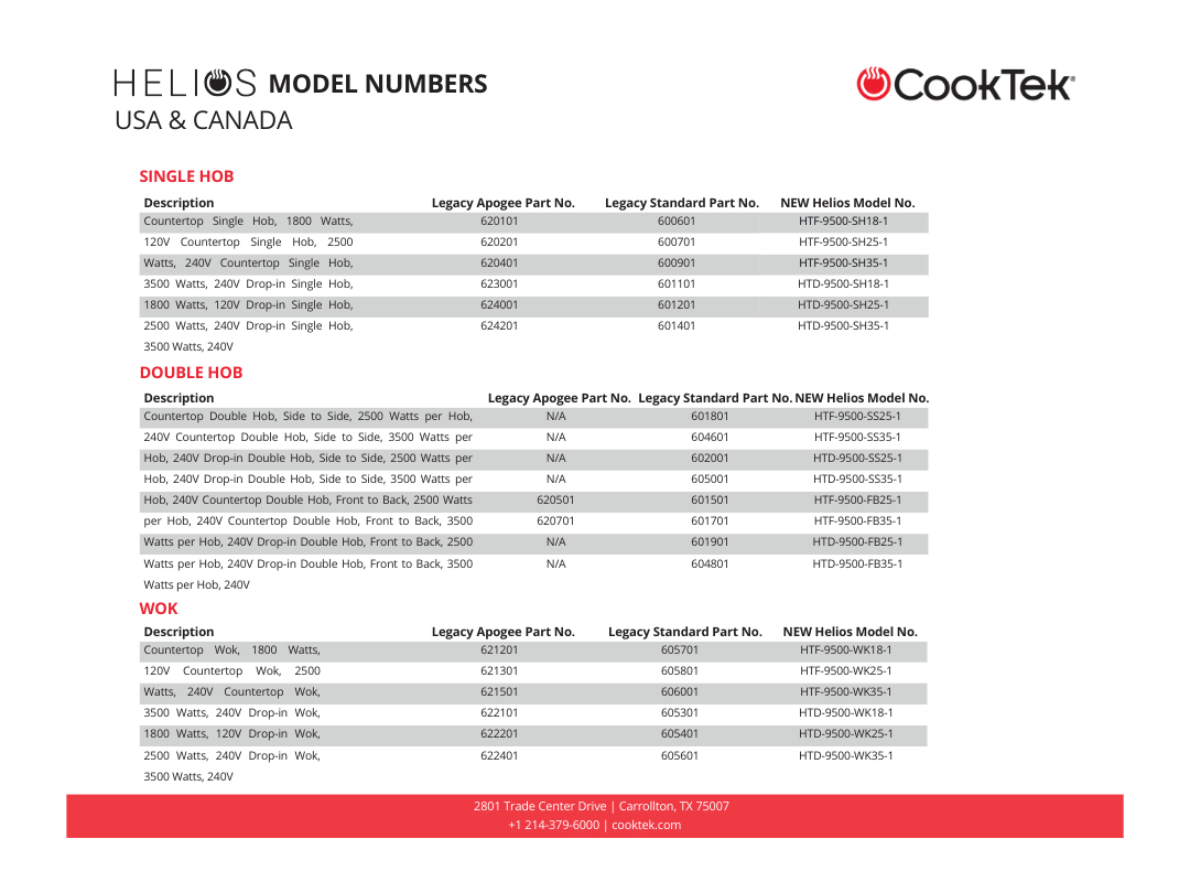 CookTek Helios Model Numbers