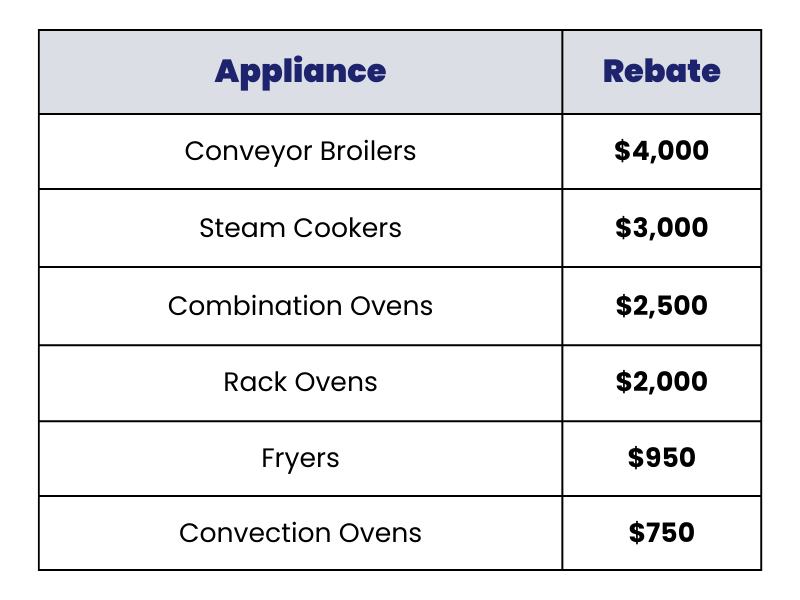 An Update on Electric Cooking and the Potential for Rebates